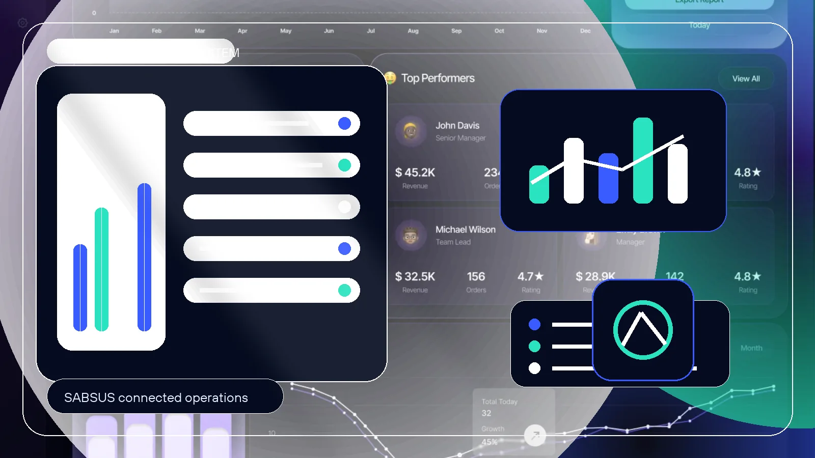 SABSUS POS orders connected with business operations