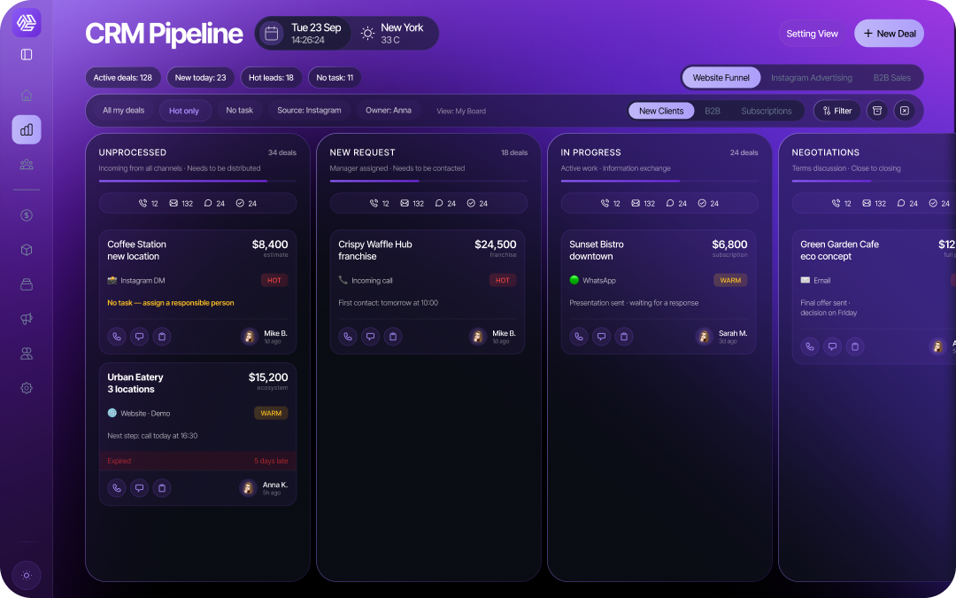 SABSUS CRM pipeline