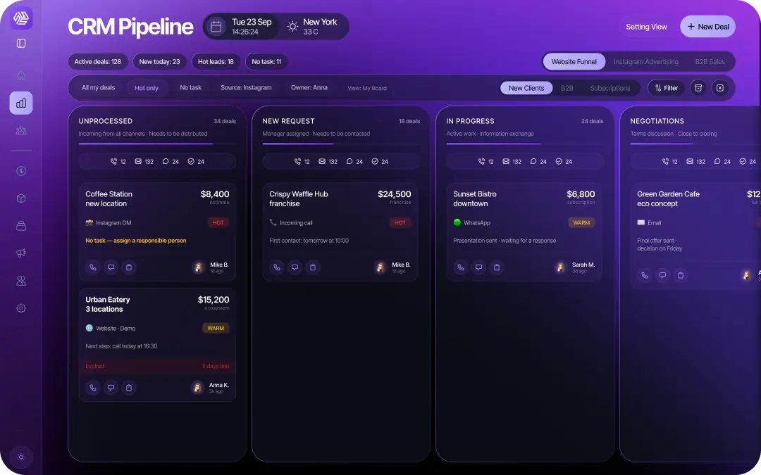 CRM и повторные продажи SABSUS