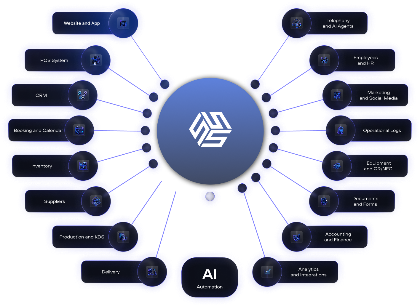 SABSUS Academy: Setup Lessons for POS, CRM, Inventory, Delivery and White-Label Launch
