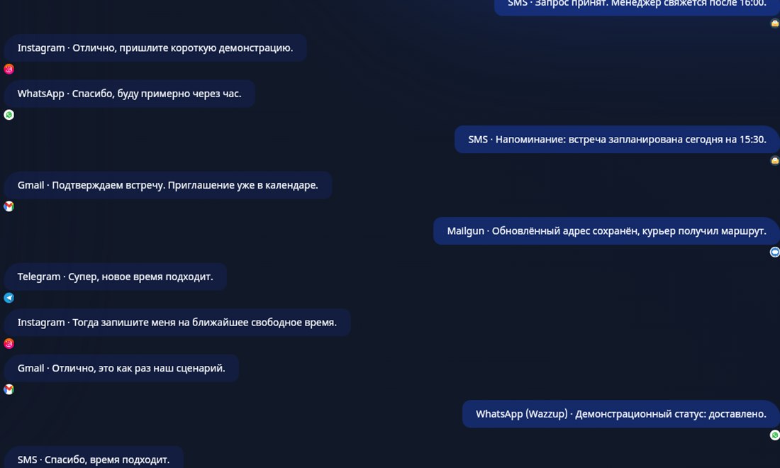 Фрагмент многоканальной переписки в SABSUS